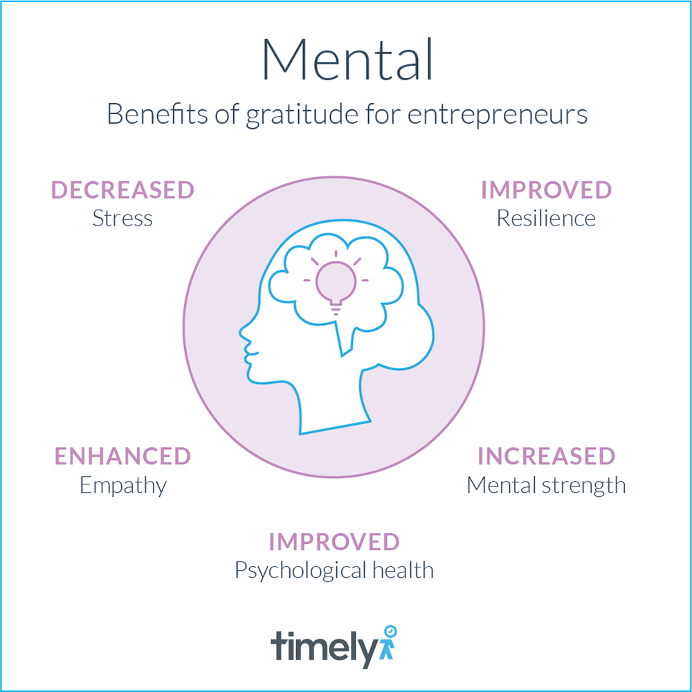 Timely - mental benefits of gratitude and self-care