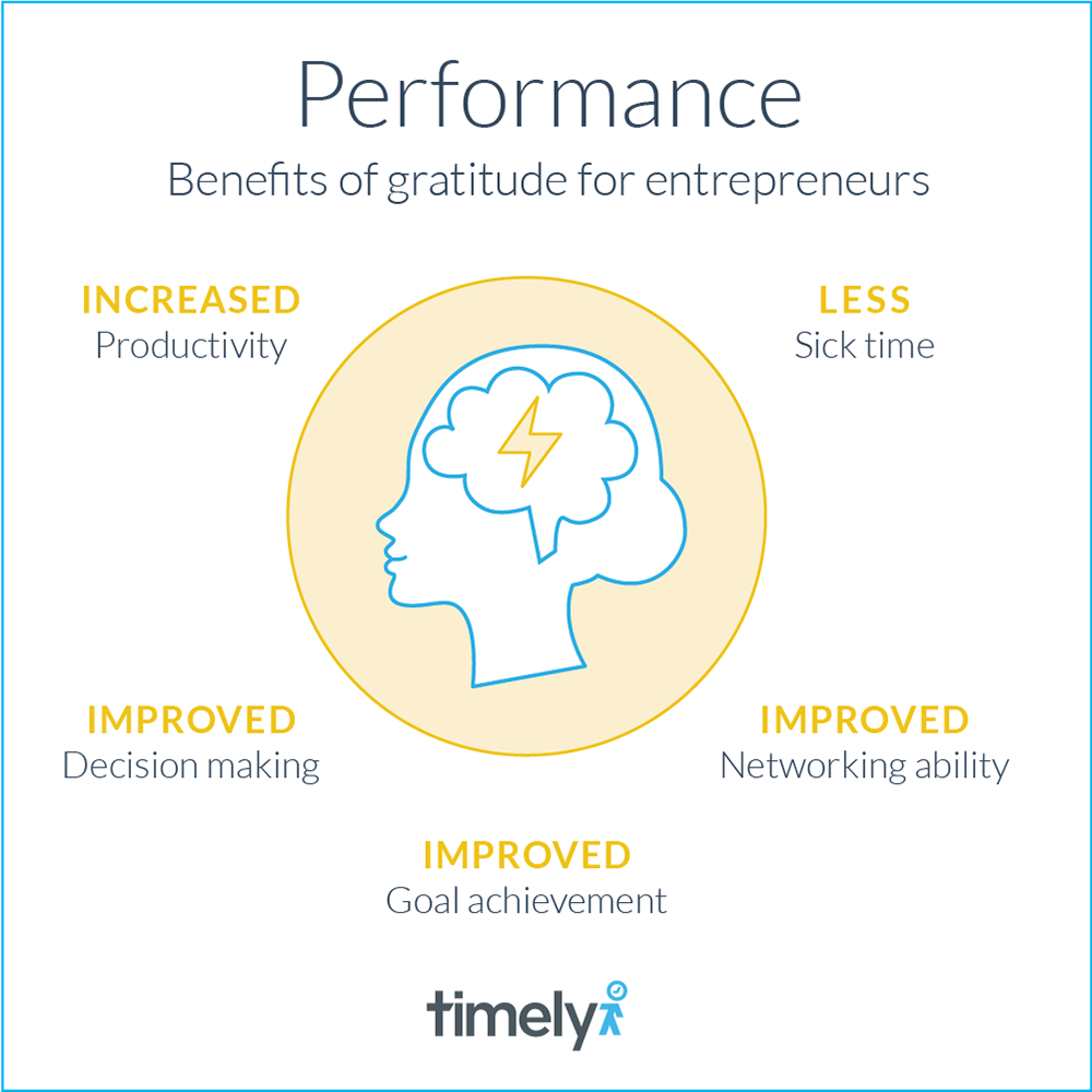 Timely - performance benefits of gratitude and self-care