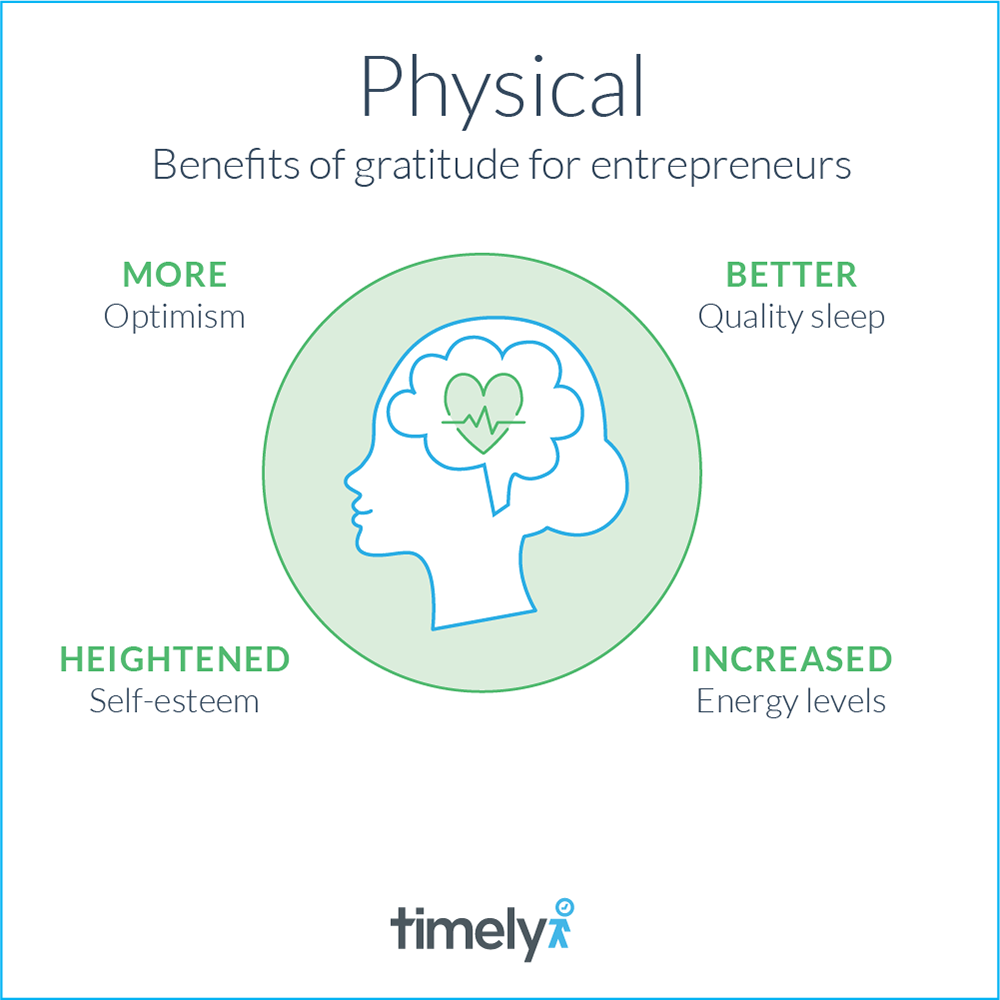 Timely - physical benefits of gratitude and self-care