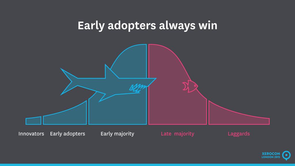 Timely Early Adopters
