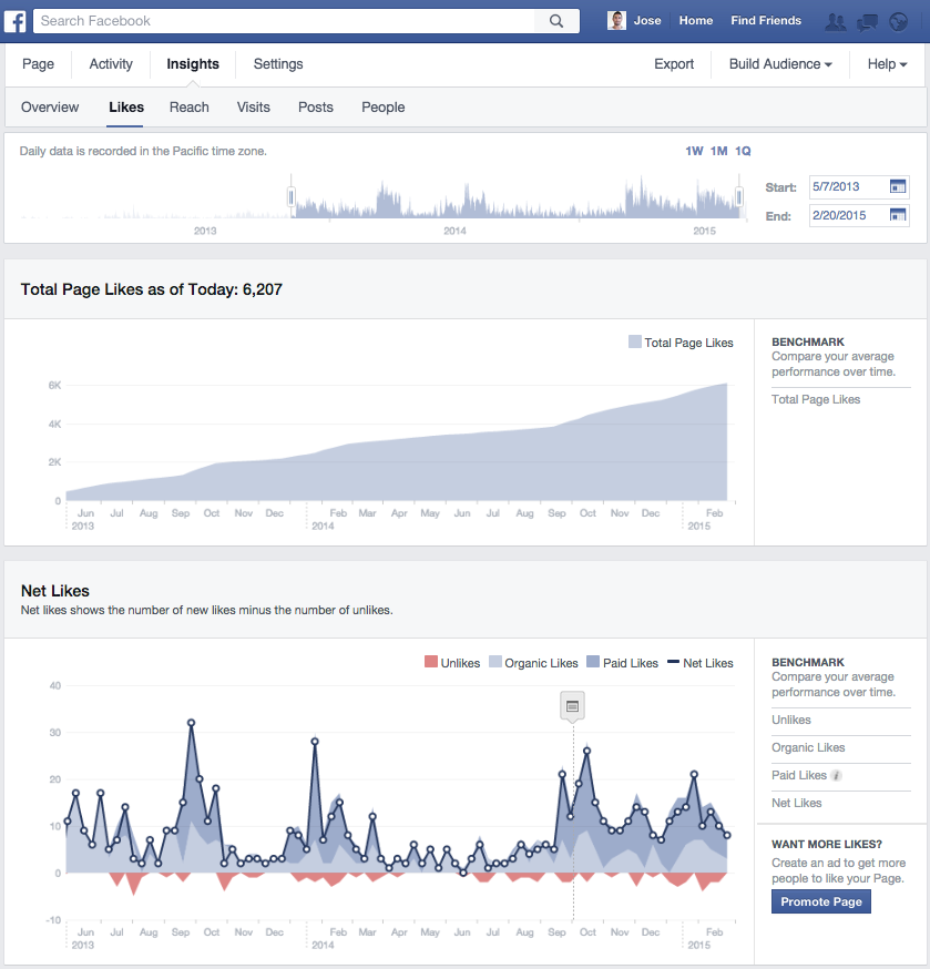 facebook insights backend