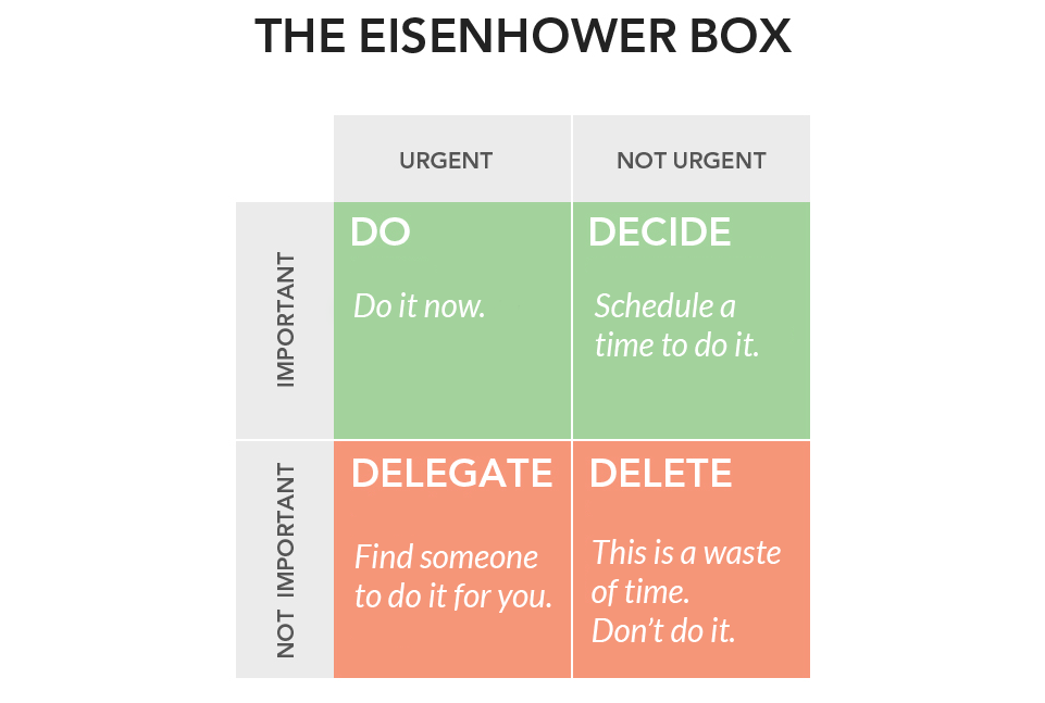 productivity eisenhower box