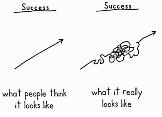 Success is not a straight line.