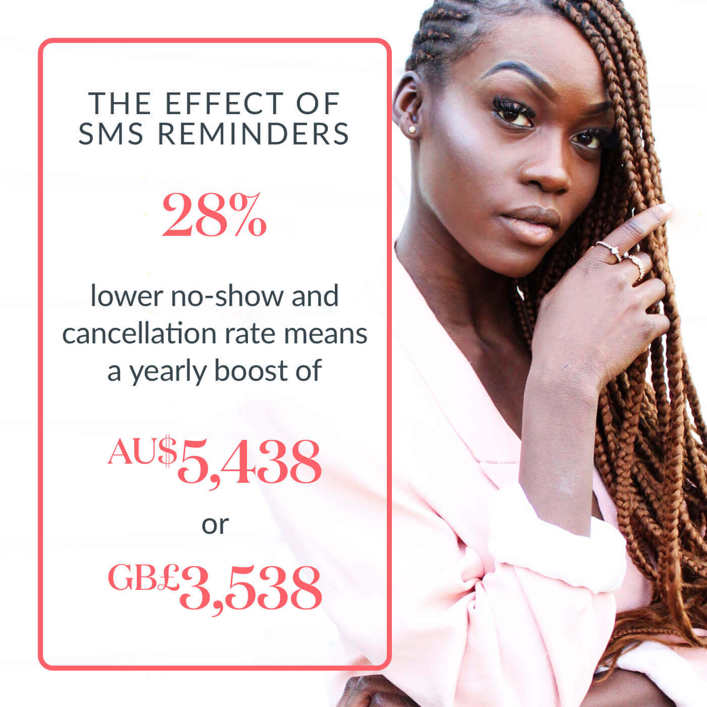The effects of SMS reminders on your business.