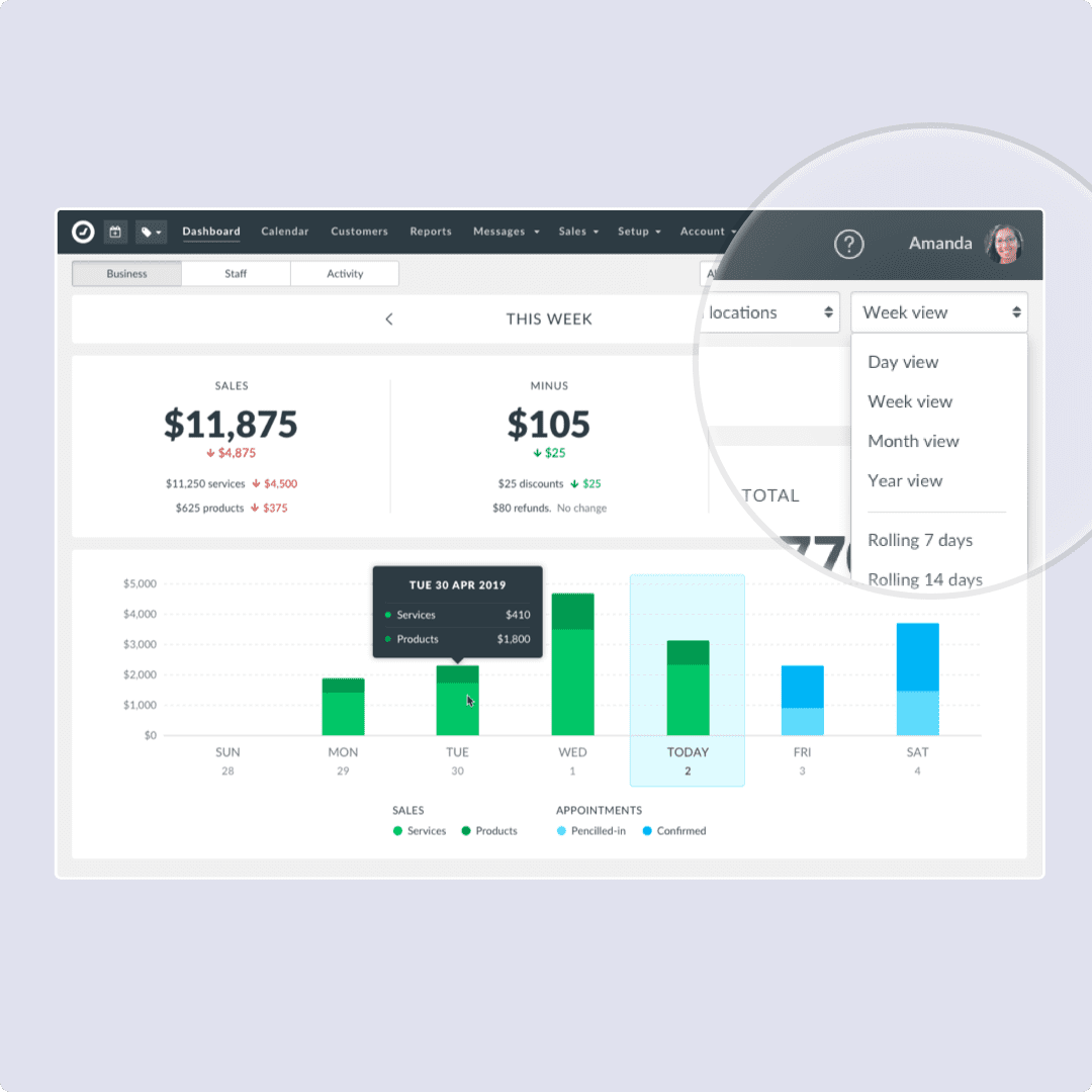 The Dashboard gives you an overview of how your business is performing.
